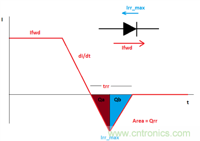 救世主GaN來了！第1部分：體二極管反向恢復(fù)
