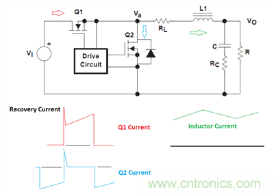 救世主GaN來了！第1部分：體二極管反向恢復(fù)