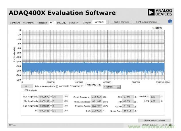 如何設(shè)計精密數(shù)據(jù)采集子系統(tǒng)方案來降低硬件開發(fā)的壓力？