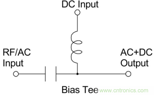 究竟啥是射頻電感？