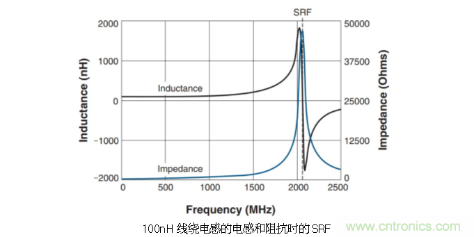 究竟啥是射頻電感？
