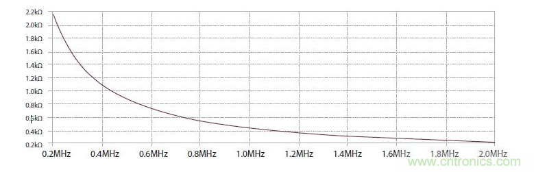 如何有效地檢測Sic MOSFET？
