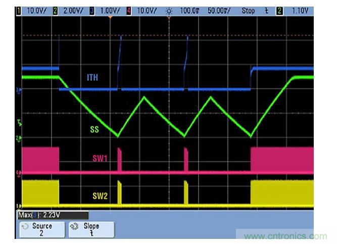 效率高達(dá)到90%？這款降壓控制器解決方案是我們需要的~