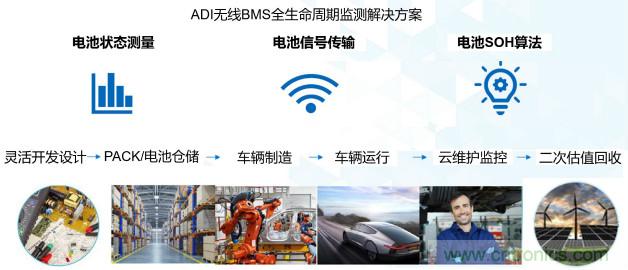 破解電動(dòng)汽車產(chǎn)業(yè)發(fā)展核心挑戰(zhàn)，電動(dòng)汽車百人會(huì)聯(lián)合ADI與生態(tài)企業(yè)共謀電池全生命周期管理對(duì)策
