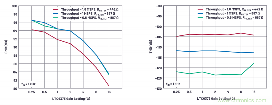 為了更精確，更高質(zhì)量，我們采用了數(shù)據(jù)采集系統(tǒng)&ldquo;組合技&rdquo;