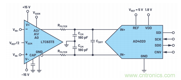 為了更精確，更高質(zhì)量，我們采用了數(shù)據(jù)采集系統(tǒng)&ldquo;組合技&rdquo;