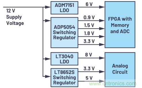 在當今電子應用中，可靠且受控的上電和關(guān)斷真的很重要