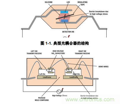 如何采用數(shù)字隔離器替代光耦合器來(lái)改善系統(tǒng)性能？