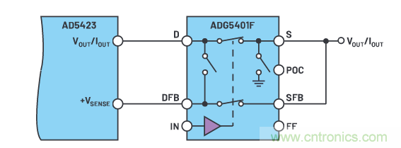 輸出 DAC 和過壓保護(hù) SPST 開關(guān)組合精準(zhǔn)又穩(wěn)健，你覺得如何？