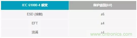 輸出 DAC 和過壓保護(hù) SPST 開關(guān)組合精準(zhǔn)又穩(wěn)健，你覺得如何？