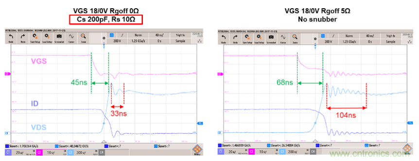 如何減少SiC MOSFET的EMI和開關(guān)損耗？