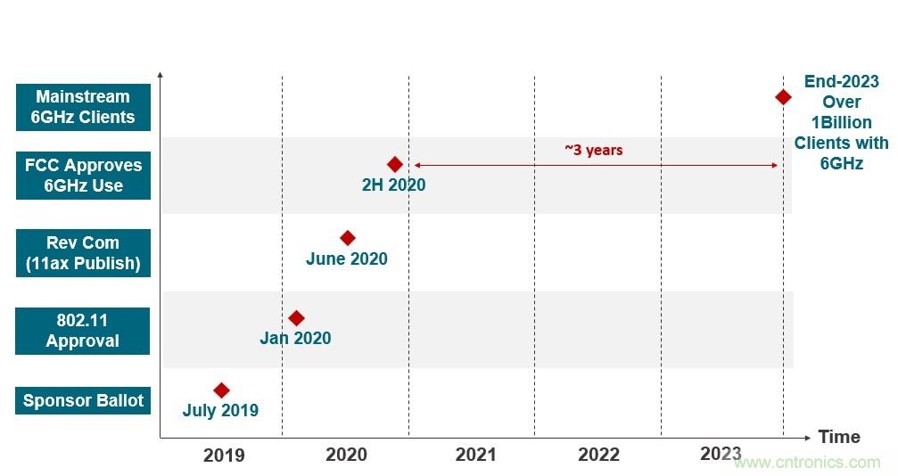 了解無線路由器、網(wǎng)狀網(wǎng)絡(luò)和向Wi-Fi 6的過渡
