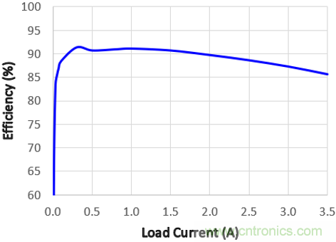 預(yù)升壓參考設(shè)計，解決冷啟動瞬變的簡單解決方案