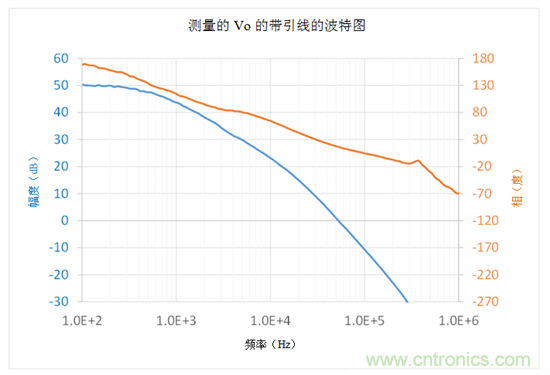 在何處連接頻率分析儀參考引線用于波德圖測(cè)量&mdash;&mdash;第1部分