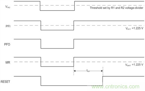 為系統(tǒng)安全選擇電壓檢測器、監(jiān)控器和復(fù)位IC：第2部分