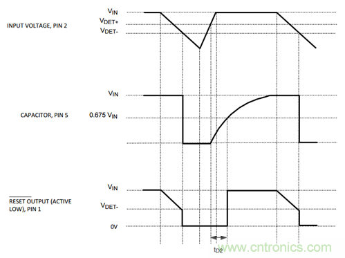 為系統(tǒng)安全選擇電壓檢測器、監(jiān)控器和復(fù)位IC：第2部分