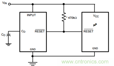 為系統(tǒng)安全選擇電壓檢測器、監(jiān)控器和復(fù)位IC：第2部分