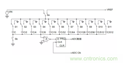 常用ADC的內(nèi)部原理，你了解嗎？