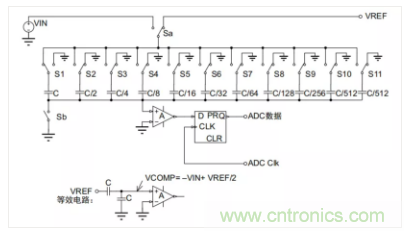 常用ADC的內(nèi)部原理，你了解嗎？