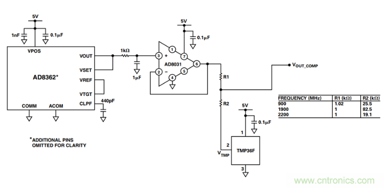如何輕松改善均方根射頻功率檢波器的測量精度？