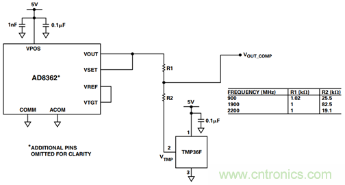 如何輕松改善均方根射頻功率檢波器的測量精度？