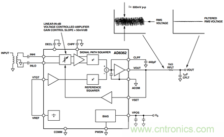 如何輕松改善均方根射頻功率檢波器的測量精度？