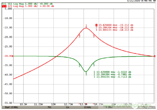 通過回波損耗測(cè)量來確定諧振器的Q因子