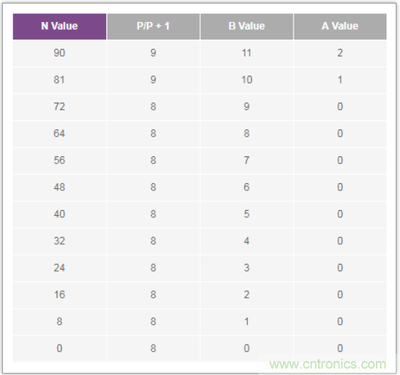 從電路的構(gòu)建模塊到器件選擇，PLL的基本原理你參透了嗎？