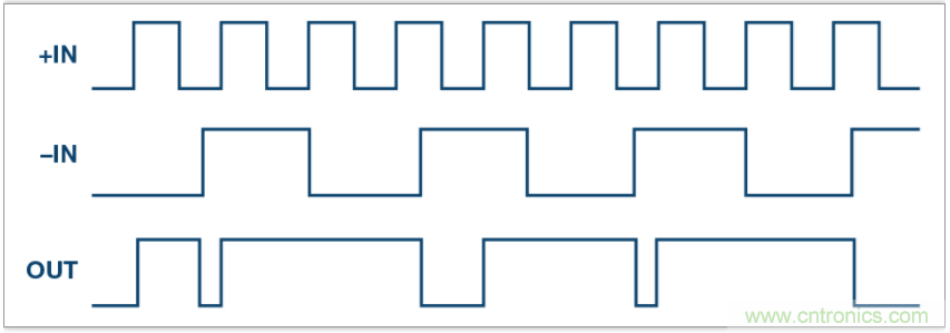從電路的構(gòu)建模塊到器件選擇，PLL的基本原理你參透了嗎？