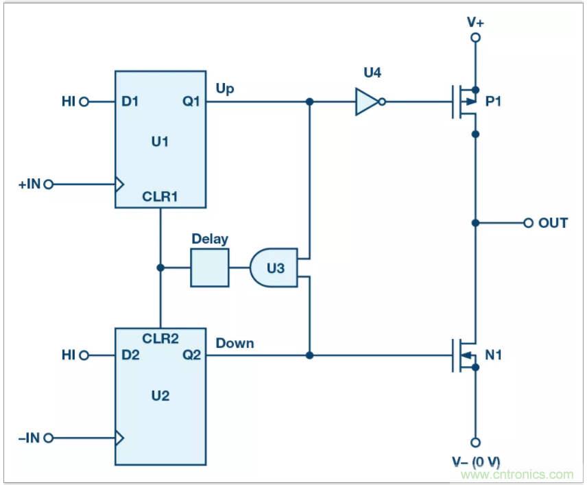 從電路的構(gòu)建模塊到器件選擇，PLL的基本原理你參透了嗎？