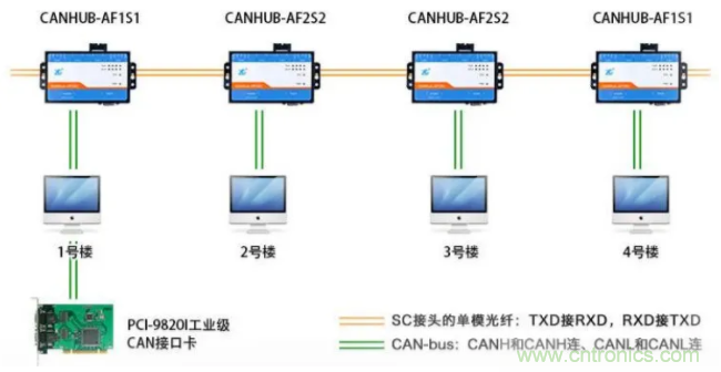 如何有效提高CAN總線抗干擾能力？