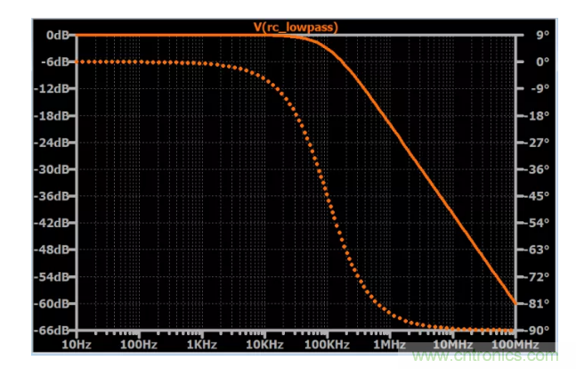 你的濾波器參數(shù)還在盲調(diào)？耐心看完這篇！