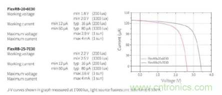 安森美的射頻技術(shù)和持續(xù)能量采集器結(jié)合，用于填補(bǔ)智能傳感器所產(chǎn)生的能源需求缺口
