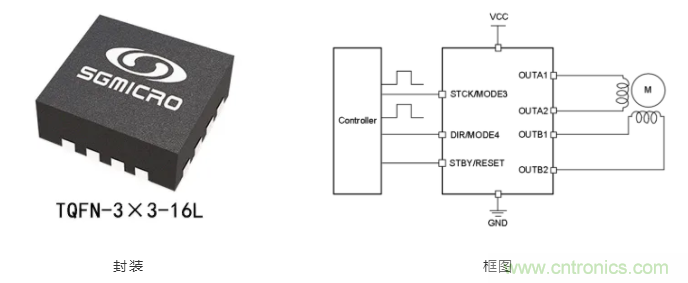 步進(jìn)電機(jī)系統(tǒng)尺寸更加小巧，運(yùn)轉(zhuǎn)更加安靜、圓滑的秘密