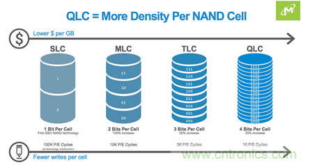 如何用好你的SSD？