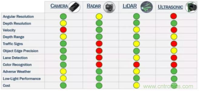 為什么在汽車激光雷達應用中采用硅光電倍增管傳感器？