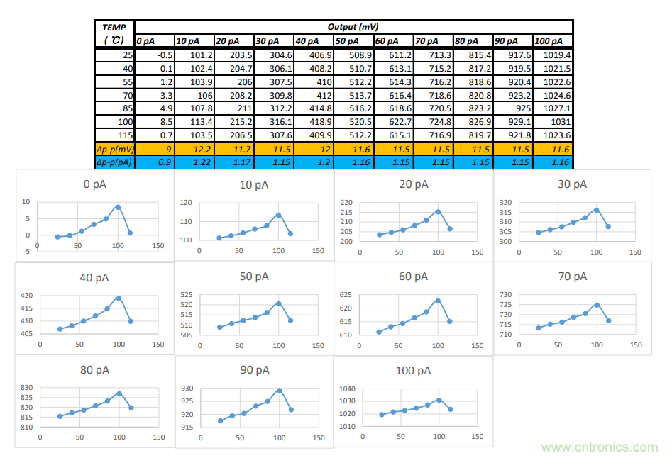 世健推出增強(qiáng)版超寬溫度范圍、高精度皮安計(jì)模塊