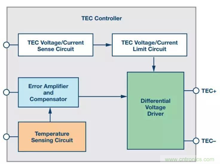 如何精準(zhǔn)控制系統(tǒng)溫度？這里有一份&ldquo;指南&rdquo;！