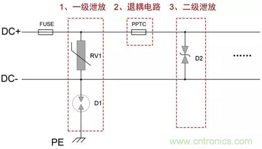 可靠性設(shè)計之&ldquo;電源EMC設(shè)計實例&rdquo;