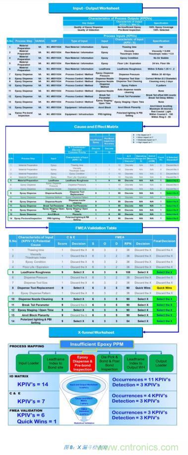 如何降低 UM16 汽車芯片環(huán)氧膠覆蓋不良率 PPM？