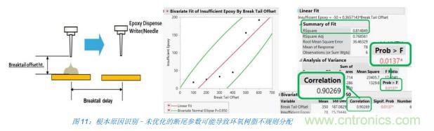 如何降低 UM16 汽車芯片環(huán)氧膠覆蓋不良率 PPM？