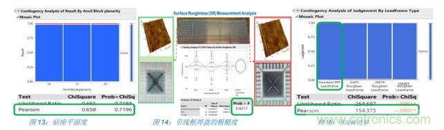 如何降低 UM16 汽車芯片環(huán)氧膠覆蓋不良率 PPM？