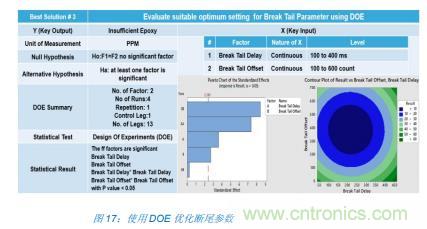 如何降低 UM16 汽車芯片環(huán)氧膠覆蓋不良率 PPM？