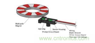 如何為您的工業(yè)自動化應(yīng)用找到理想的傳感器？