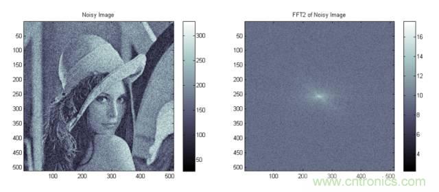 讓你輕松理解天線駐波比！信號(hào)與頻譜知識(shí)，都在這里了！