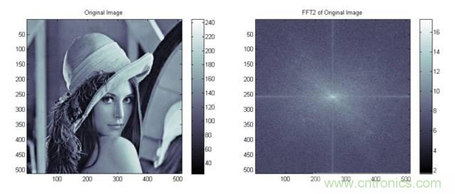 讓你輕松理解天線駐波比！信號(hào)與頻譜知識(shí)，都在這里了！