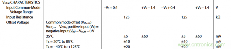 全差分放大器與通用放大器有何區(qū)別？