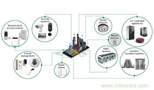 如何確保智能家居中的運(yùn)動(dòng)探測(cè)器對(duì)外部干擾具有魯棒性？