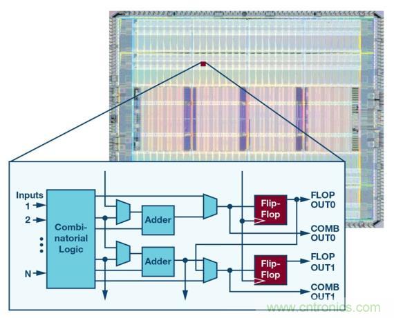 如何為 FPGA 設(shè)計(jì)一款理想的電源？