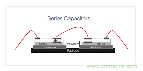 電源&ldquo;芯&rdquo;趨勢 | 告訴你那些TI實現(xiàn)可靠高壓隔離的秘密
